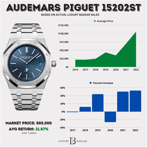 audemars piguet pris norge|audemars piguet average price.